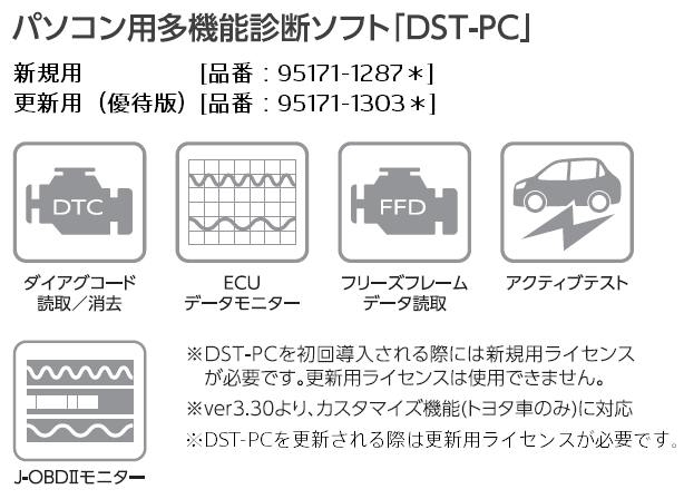 製品情報 対応機種 スキャンツール Dst I デンソー