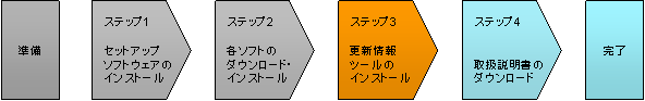 Xebv3FXVc[̃CXg[
